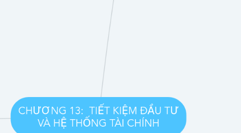 Mind Map: CHƯƠNG 13:  TIẾT KIỆM ĐẦU TƯ VÀ HỆ THỐNG TÀI CHÍNH