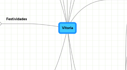 Mind Map: Vitoria