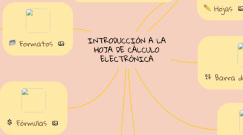 Mind Map: INTRODUCCIÓN A LA HOJA DE CÁLCULO ELECTRÓNICA
