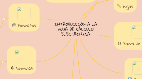 Mind Map: INTRODUCCIÓN A LA HOJA DE CÁLCULO ELECTRÓNICA