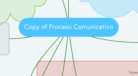 Mind Map: Copy of Proceso Comunicativo