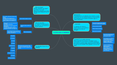 Mind Map: LA ÉTICA EN LA EMPRESA