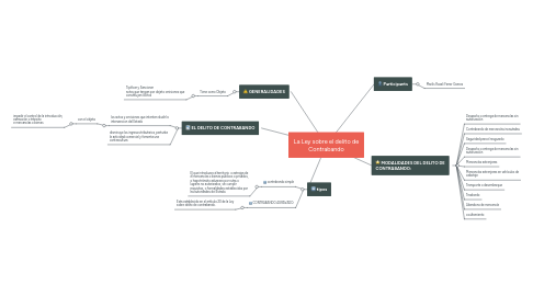 Mind Map: La Ley sobre el delito de Contrabando