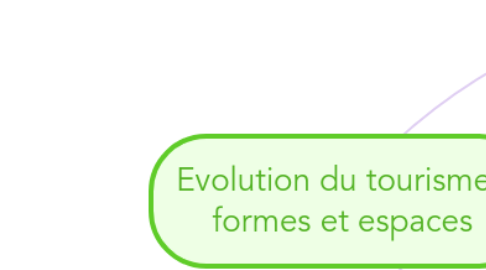 Mind Map: Evolution du tourisme : formes et espaces