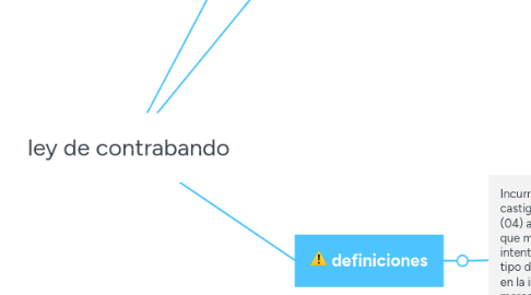 Mind Map: ley de contrabando