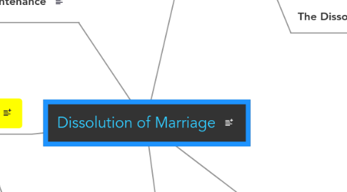 Mind Map: Dissolution of Marriage