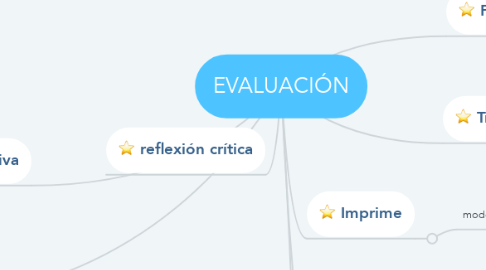 Mind Map: EVALUACIÓN