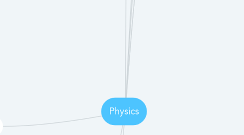 Mind Map: Physics