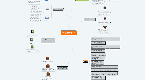 Mind Map: Social Media Training Plan Presentation