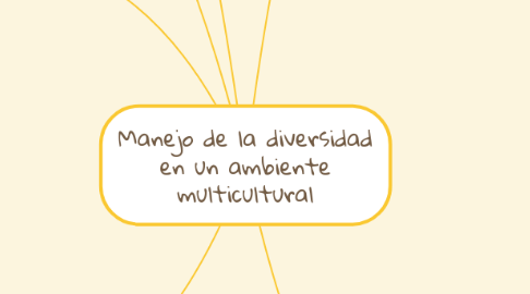 Mind Map: Manejo de la diversidad en un ambiente multicultural