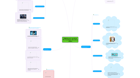 Mind Map: Didáctica en el uso de las TIC: Tecnología, educación y cultura