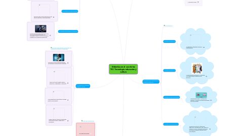 Mind Map: Didáctica en el  uso de las TIC: Tecnología, educación y cultura