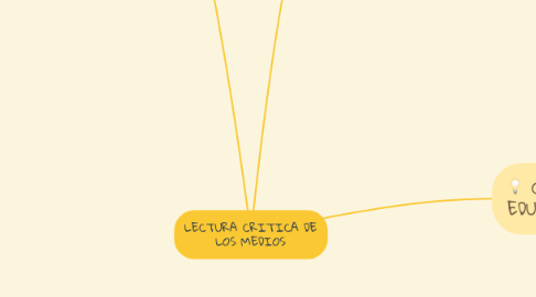 Mind Map: LECTURA CRITICA DE LOS MEDIOS