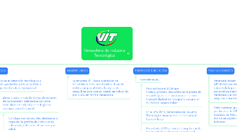 Mind Map: Venezolana de Industria Tecnológica