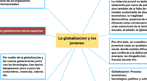 Mind Map: La globalizacion y los jovenes: