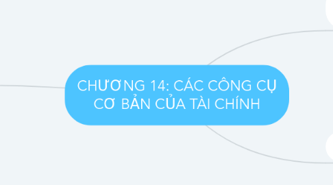 Mind Map: CHƯƠNG 14: CÁC CÔNG CỤ CƠ BẢN CỦA TÀI CHÍNH