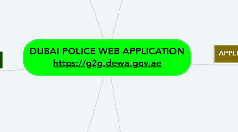 Mind Map: DUBAI POLICE WEB APPLICATION https://g2g.dewa.gov.ae