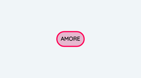 Mind Map: AMORE
