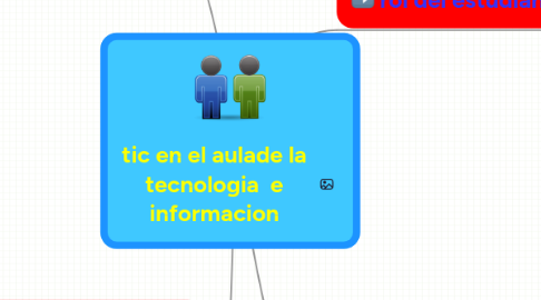 Mind Map: tic en el aulade la tecnologia e informacion