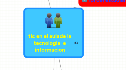 Mind Map: tic en el aulade la tecnologia  e informacion