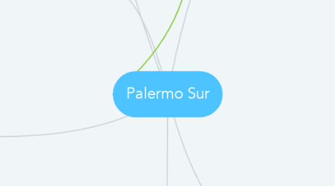 Mind Map: Palermo Sur