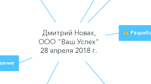 Mind Map: Дмитрий Новах, ООО "Ваш Успех" 28 апреля 2018 г.