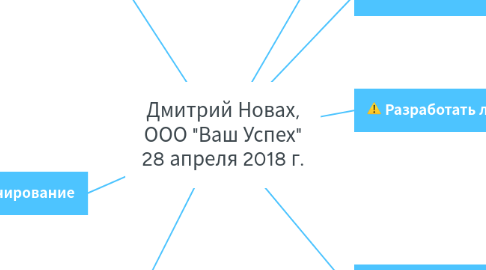 Mind Map: Дмитрий Новах, ООО "Ваш Успех" 28 апреля 2018 г.