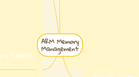 Mind Map: ARM Memory Management