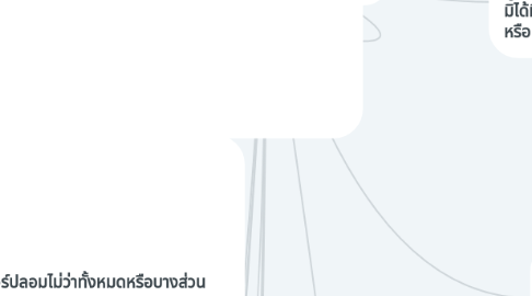 Mind Map: สรุป พรบ คอมพิวเตอร์ 2550 	       และ  พรบ คอมพิวเตอร์ 2560