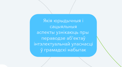 Mind Map: Якія юрыдычныя і сацыяльныя аспекты узнікаюць пры пераводзе аб'ектаў інтэлектуальнай уласнасці ў грамадскі набытак