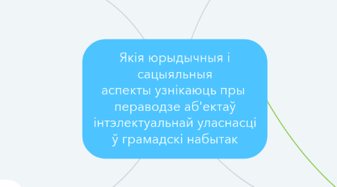 Mind Map: Якія юрыдычныя і сацыяльныя аспекты узнікаюць пры  пераводзе аб'ектаў інтэлектуальнай уласнасці ў грамадскі набытак