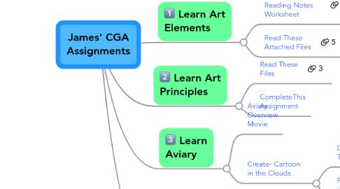 Mind Map: James' CGA Assignments