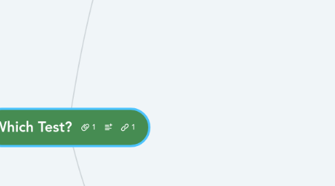 Mind Map: Which Test?