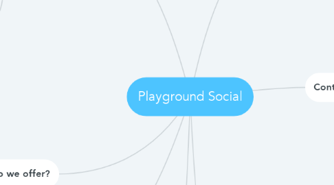 Mind Map: Playground Social