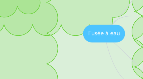 Mind Map: Fusée à eau