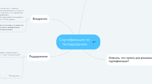 Mind Map: Сертификация по тестированию