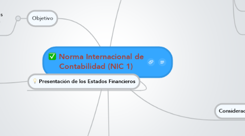 Mind Map: Norma Internacional de Contabilidad (NIC 1)