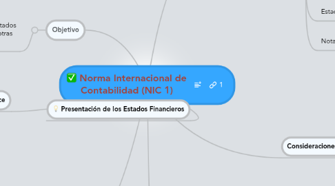 Mind Map: Norma Internacional de Contabilidad (NIC 1)