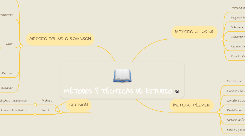 Mind Map: MÉTODOS Y TÉCNICAS DE ESTUDIO