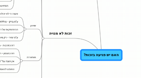 Mind Map: האם יש פגיעה בזכות?