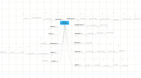 Mind Map: Vocab Project By: Jackie Wheelin