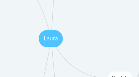 Mind Map: Laura