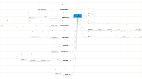 Mind Map: Mind Map Project By: Ashley Kunze