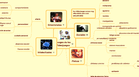 Mind Map: Riesgos de los Videojuegos