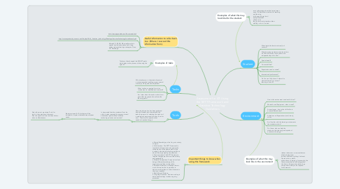 Mind Map: Assessment for AT: Using the SETT Framework and Assistive Technology Guidelines