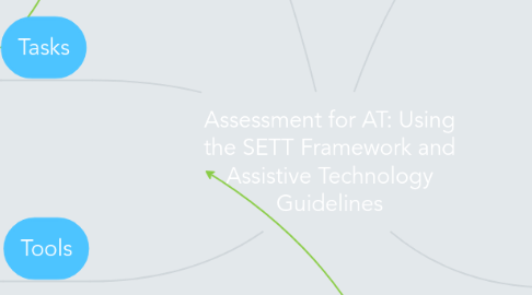 Mind Map: Assessment for AT: Using the SETT Framework and Assistive Technology Guidelines