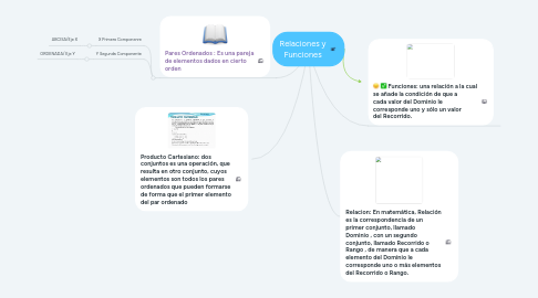 Mind Map: Relaciones y Funciones