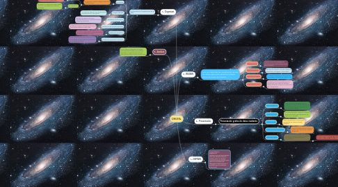 Mind Map: DROPA.