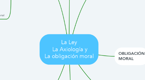 Mind Map: La Ley  La Axiología y La obligación moral