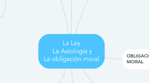 Mind Map: La Ley  La Axiología y La obligación moral